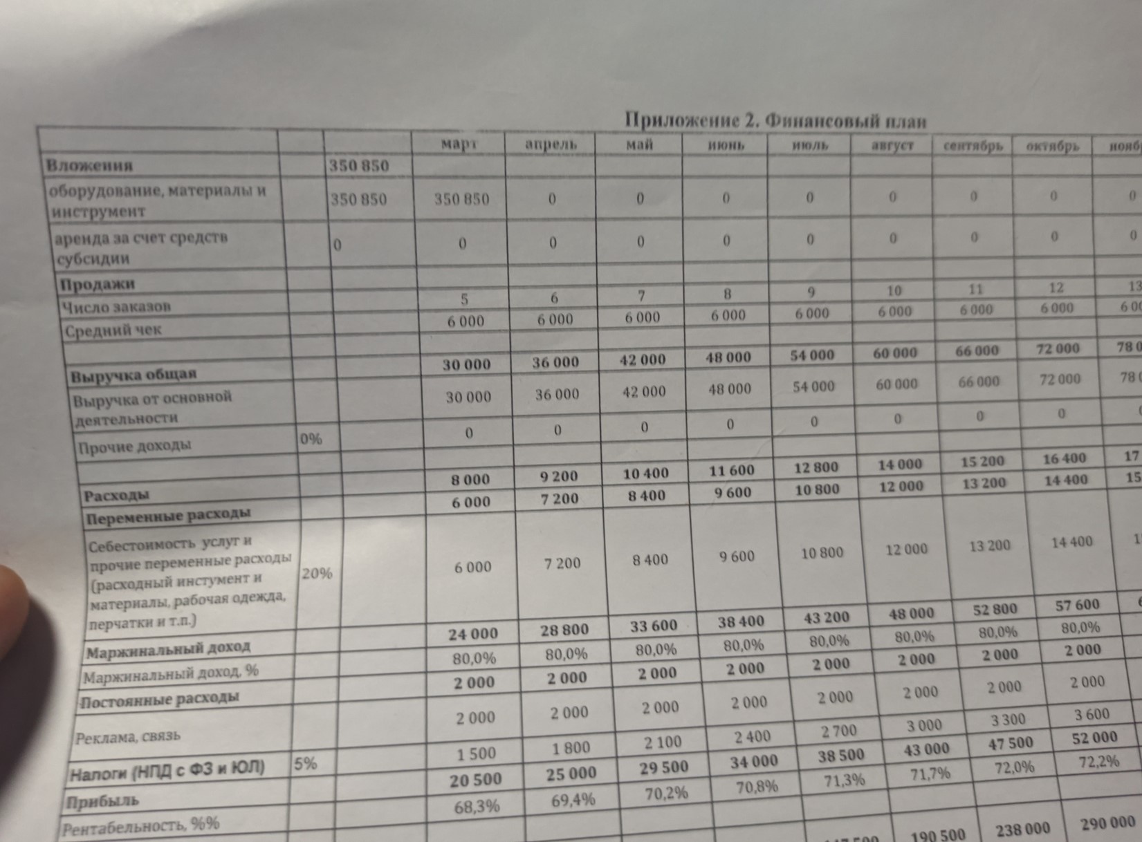 Самозанятому получить соцконтракт